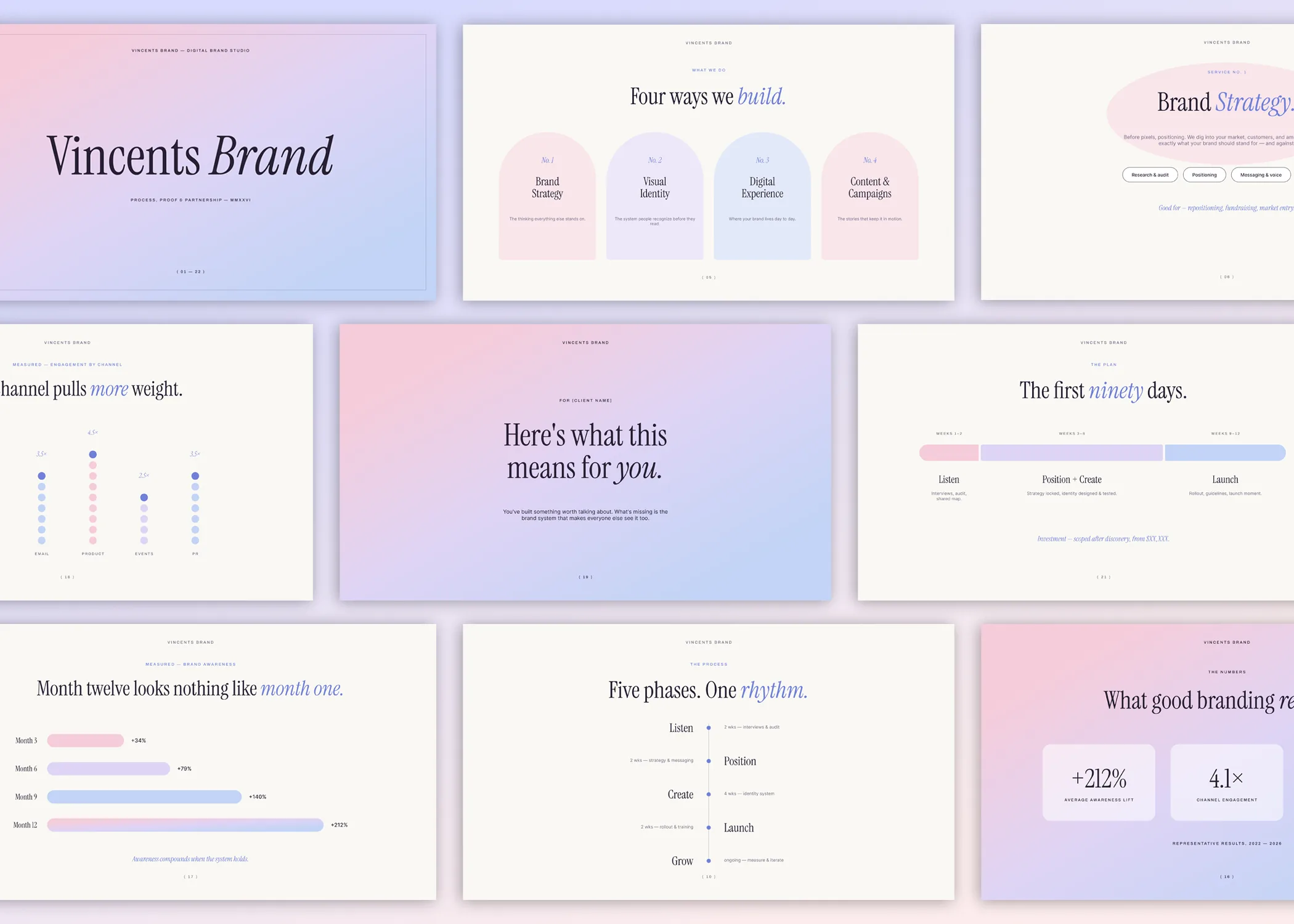 Process & Partnership Deck — Process & Partnership Deck